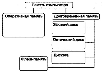 Практическое задание по теме Ознайомлення з редактором бази каналів програмного комплексу Trace Mode